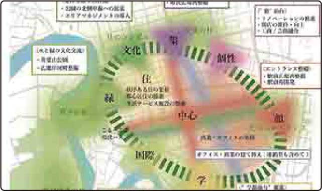 Urban and Regional Planning
System Lab