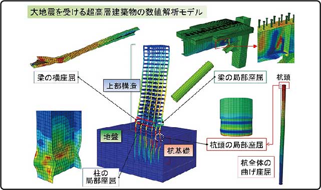材料・構法創生学分野