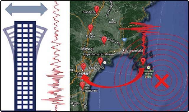 リアルタイム地震防災学分野